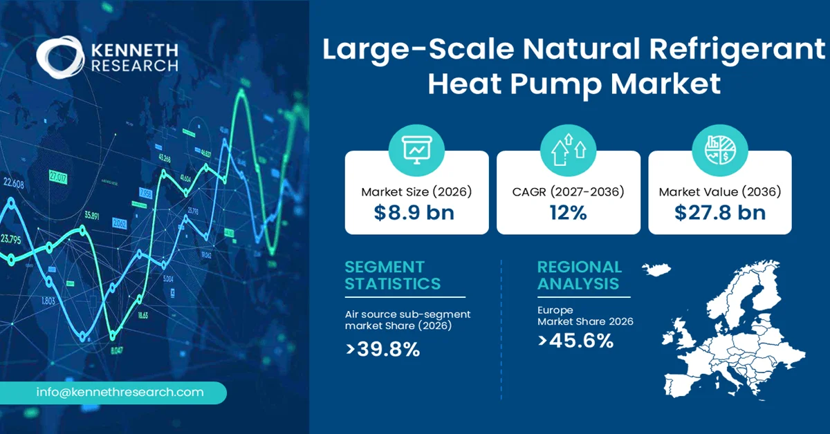 Large-Scale Natural Refrigerant Heat Pump Market
